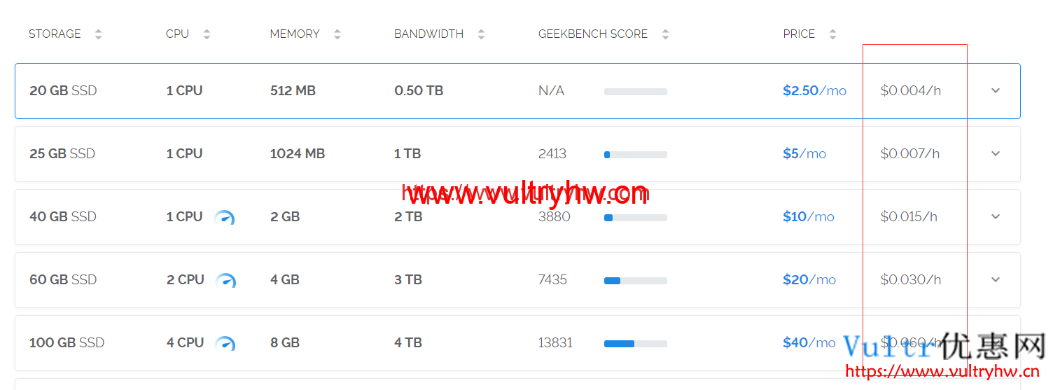 Vultr服务器每小时价格