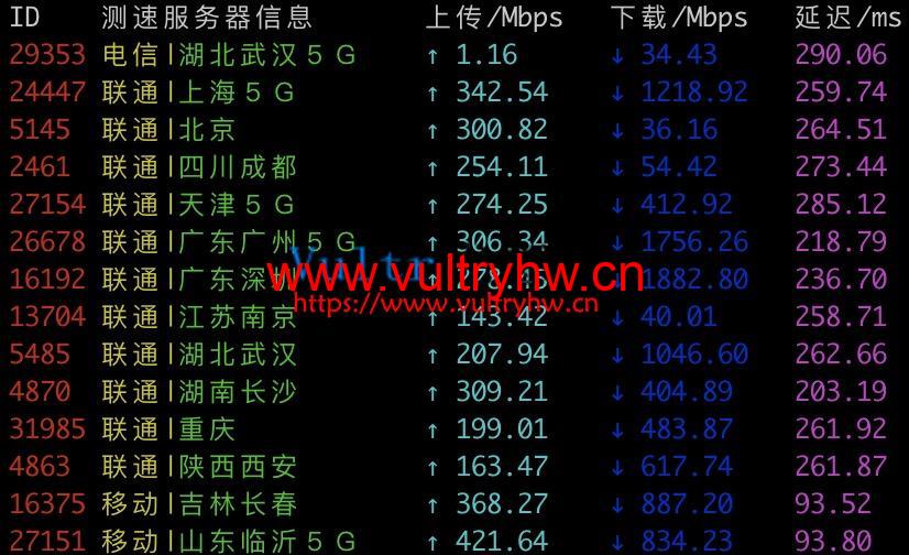 Vultr新加坡机房速度测试
