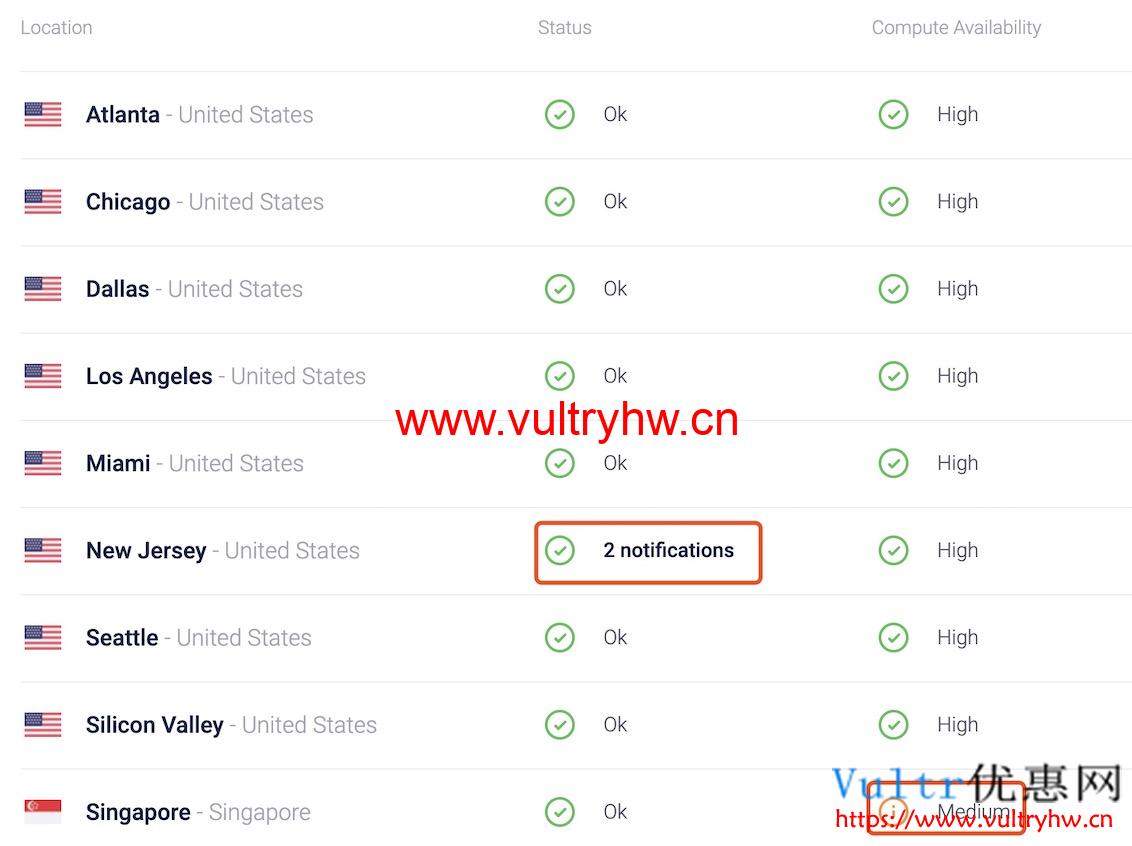 Vultr Global Cloud Network Status