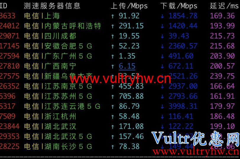 Vultr西雅图机房电信测速