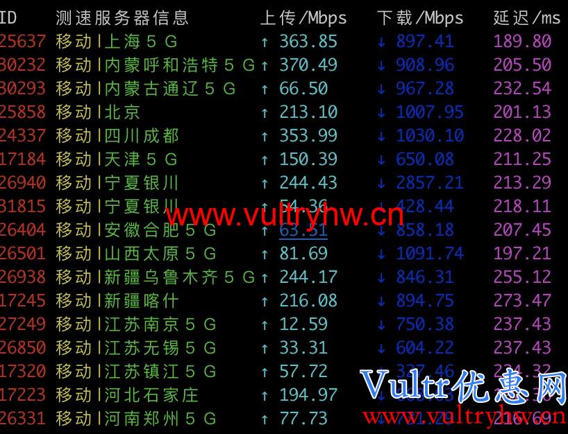Vultr西雅图机房移动测速