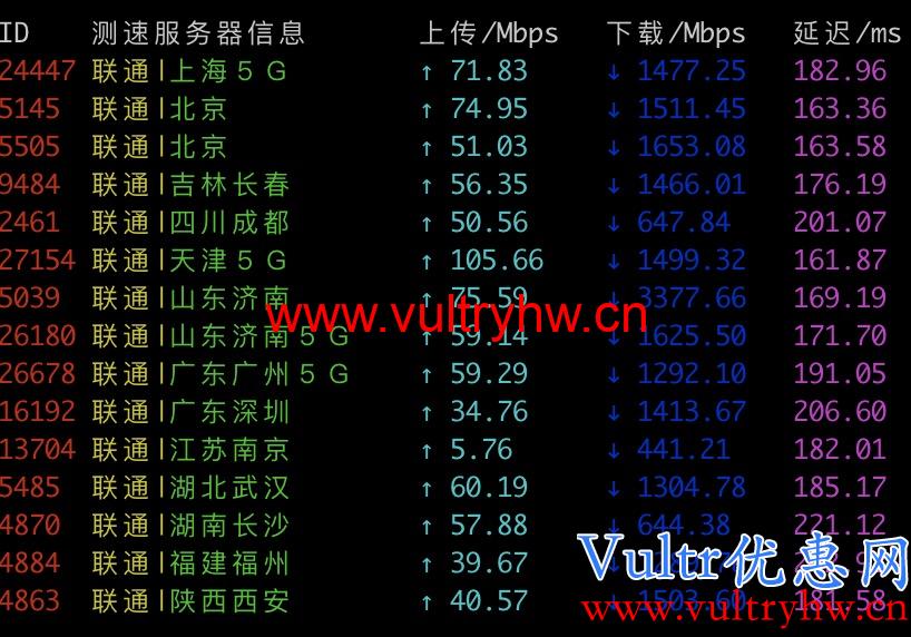 Vultr洛杉矶机房联通测速