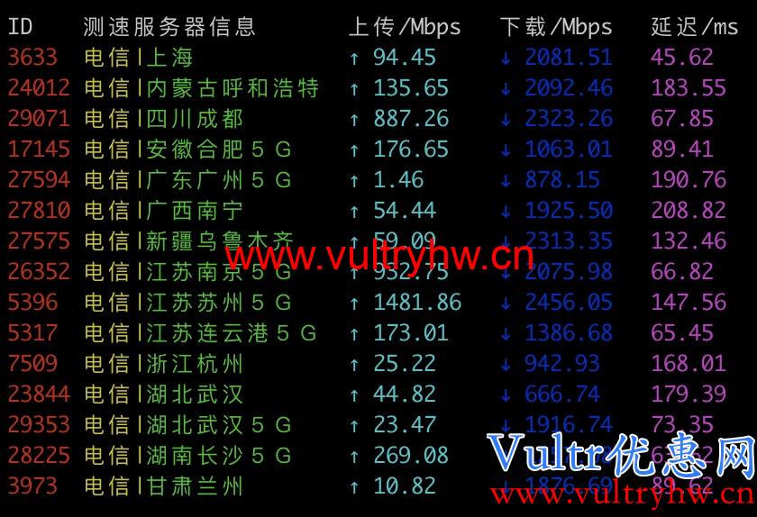 Vultr韩国机房电信测速