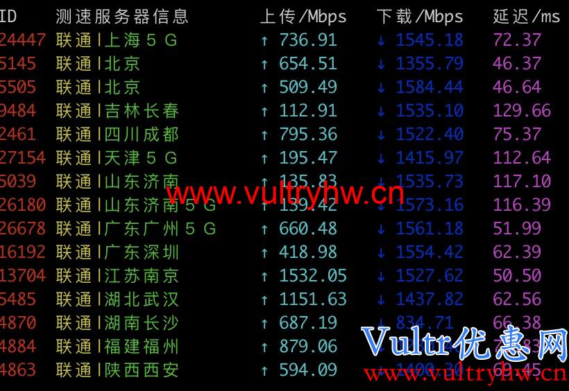 Vultr韩国机房联通测速