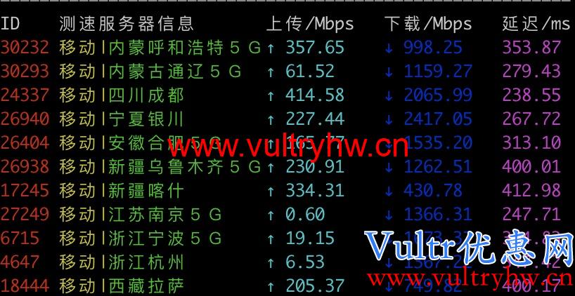 Vultr韩国机房移动测速